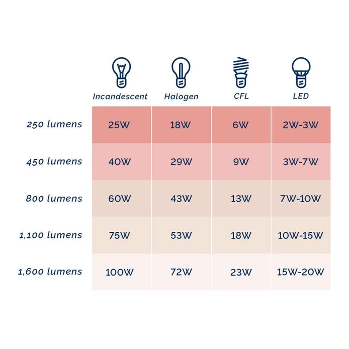 GOLD AND CONCRETE DRUM LAMP